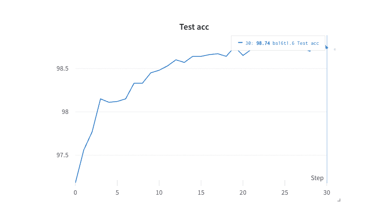 Cover Image for Forward-Forward