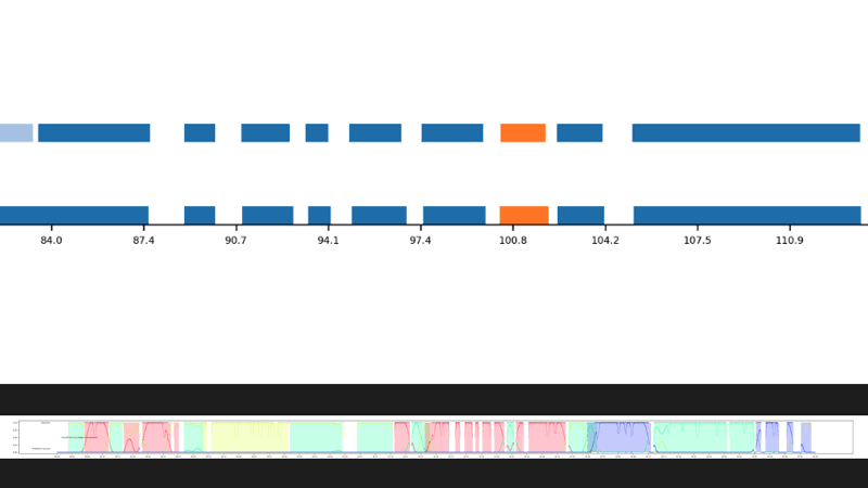 Cover Image for JADIA: Dialogue diarization package
