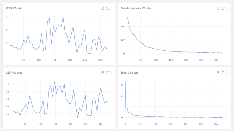 Cover Image for Whisper Fine-tuning script